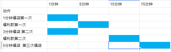 三千字抖音直播运营笔记，关于选品和投放的思考