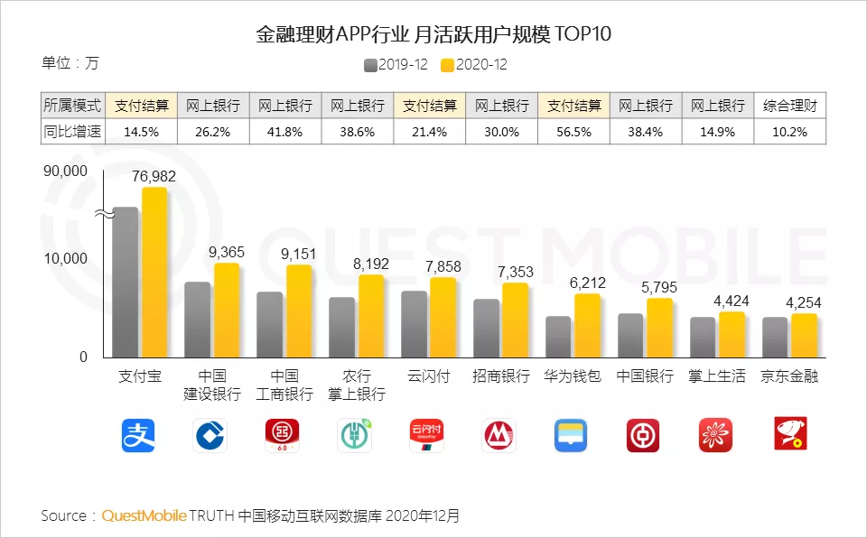 浅谈信用卡广告及银行APP的用户增长瓶颈